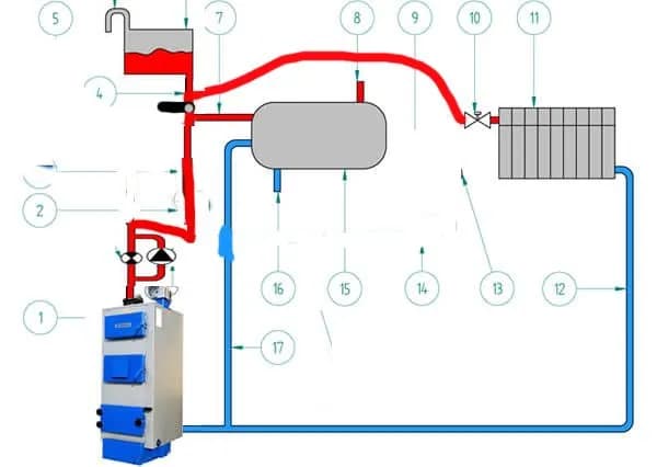 Dlaczego bojler szumi? Odkryj przyczyny i rozwiązania hałasu